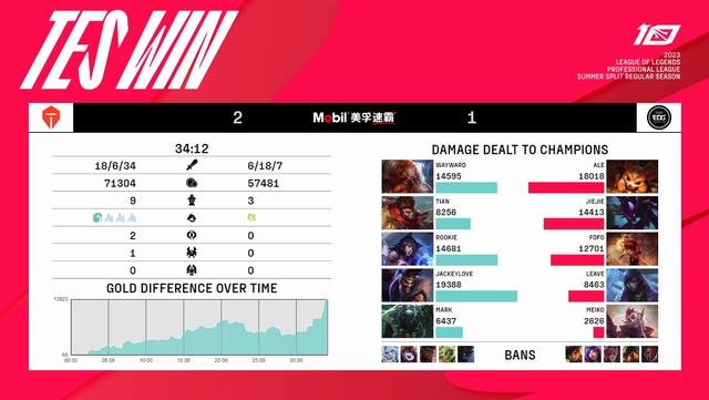 开云平台-HLE翻盘HKA，Inspired线上压制力十足焦点之战淘汰赛，锁定晋级资格的简单介绍