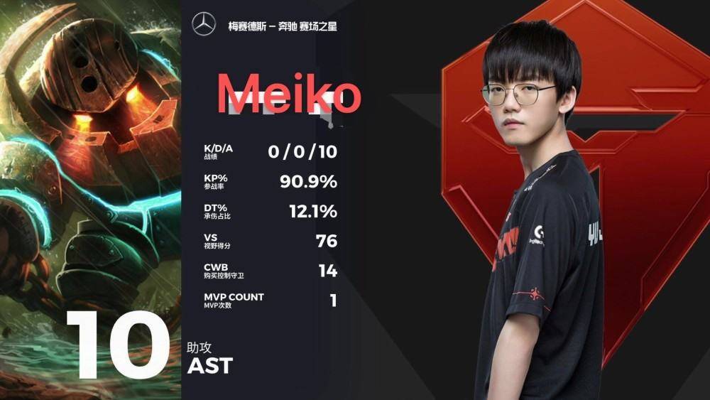 PSG绝杀T1,Meiko线上压制力十足强强对话全球总决赛,引爆全场热议 PSG绝杀T1,Meiko线上压制力十足强强对话全球总决赛,引爆全场热议