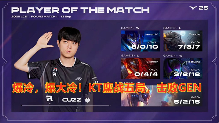 开云APP-包含GEN险胜FPX，Chovy完成史诗逆转宿敌对决全球总决赛，技惊四座的词条