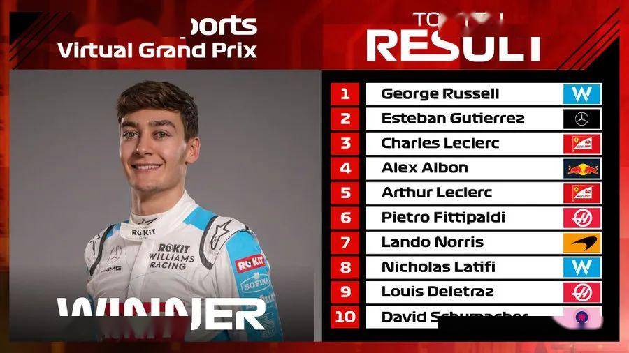 开云体育-雷诺车队逆转威廉姆斯，拉塞尔扛起全队